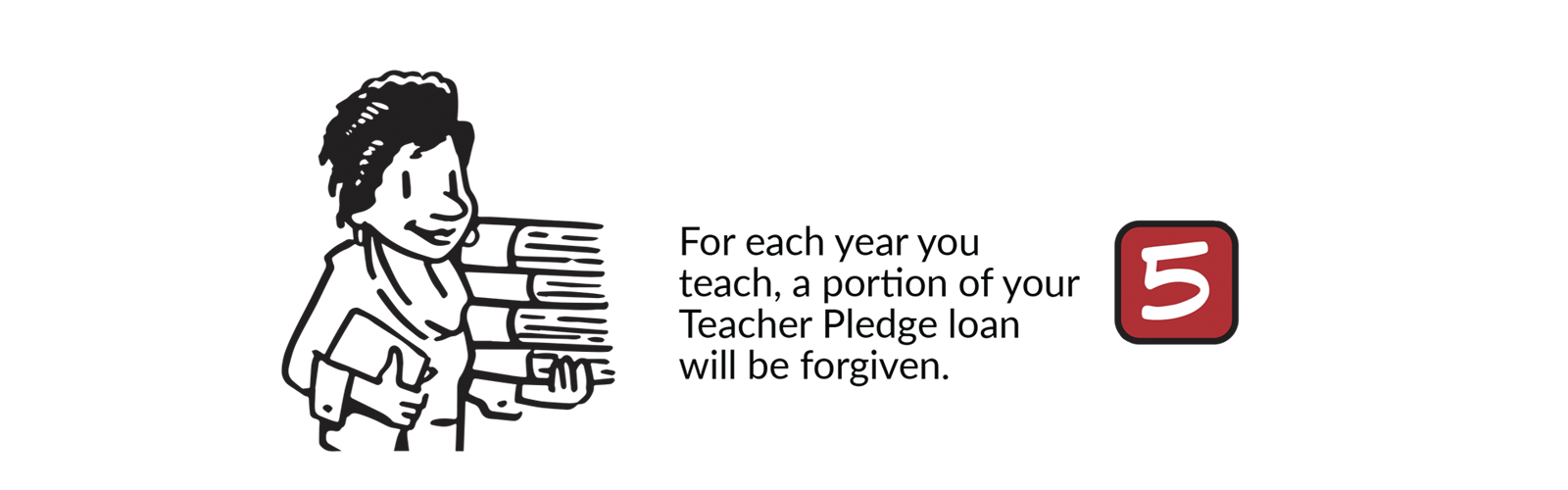 Teacher Pledge Step 5 - For each year you teach, a portion of your Teacher Pledge loan will be forgiven